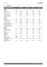 Preview for 38 page of Bosch Climate 5000 MS 14 OUE Installation Instructions Manual