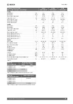 Preview for 39 page of Bosch Climate 5000 MS 14 OUE Installation Instructions Manual