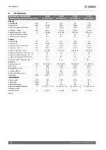 Preview for 50 page of Bosch Climate 5000 MS 14 OUE Installation Instructions Manual