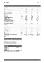 Preview for 51 page of Bosch Climate 5000 MS 14 OUE Installation Instructions Manual