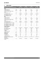 Preview for 63 page of Bosch Climate 5000 MS 14 OUE Installation Instructions Manual