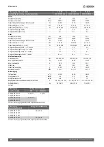 Preview for 64 page of Bosch Climate 5000 MS 14 OUE Installation Instructions Manual