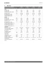 Preview for 75 page of Bosch Climate 5000 MS 14 OUE Installation Instructions Manual