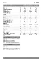 Preview for 76 page of Bosch Climate 5000 MS 14 OUE Installation Instructions Manual