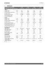 Preview for 87 page of Bosch Climate 5000 MS 14 OUE Installation Instructions Manual