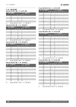 Preview for 100 page of Bosch Climate 5000 MS 14 OUE Installation Instructions Manual