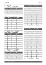 Preview for 101 page of Bosch Climate 5000 MS 14 OUE Installation Instructions Manual