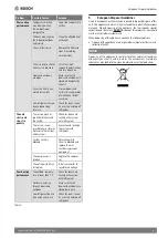 Предварительный просмотр 9 страницы Bosch Climate 5000 MS 18 OU Owner'S Manual