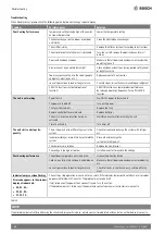 Предварительный просмотр 10 страницы Bosch Climate 5000 RAC 3 Owner'S Manual