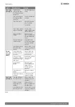 Предварительный просмотр 8 страницы Bosch Climate 5000 SCI 18 CAS/ OU- OUE Owner'S Manual