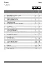 Предварительный просмотр 9 страницы Bosch Climate 5000 SCI 18 CAS/ OU- OUE Owner'S Manual