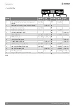 Предварительный просмотр 10 страницы Bosch Climate 5000 SCI 18 CAS/ OU- OUE Owner'S Manual