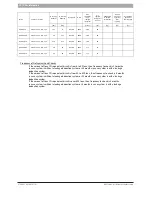 Preview for 32 page of Bosch CLIMATE 5000 VRF RDCI Series Installation Manual