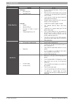 Предварительный просмотр 4 страницы Bosch CLIMATE 5000 VRF RDCI10/28-3 User Manual