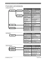 Предварительный просмотр 20 страницы Bosch Climate 5000 Installation, Operation And Maintenance Manual