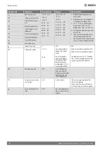 Preview for 12 page of Bosch Climate 5000 Service Manual