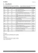 Предварительный просмотр 37 страницы Bosch Climate 5000 Service Manual