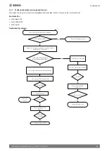 Предварительный просмотр 45 страницы Bosch Climate 5000 Service Manual