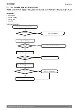 Предварительный просмотр 47 страницы Bosch Climate 5000 Service Manual