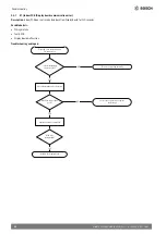 Предварительный просмотр 50 страницы Bosch Climate 5000 Service Manual