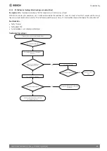 Предварительный просмотр 51 страницы Bosch Climate 5000 Service Manual