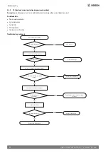 Предварительный просмотр 52 страницы Bosch Climate 5000 Service Manual