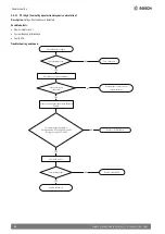 Предварительный просмотр 54 страницы Bosch Climate 5000 Service Manual