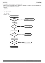 Предварительный просмотр 56 страницы Bosch Climate 5000 Service Manual