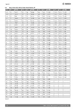 Предварительный просмотр 58 страницы Bosch Climate 5000 Service Manual