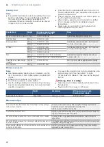 Preview for 28 page of Bosch CM583MS0K Instruction Manual