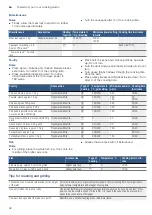 Preview for 32 page of Bosch CM583MS0K Instruction Manual