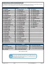 Preview for 5 page of Bosch CM710B Installer'S Reference Manual