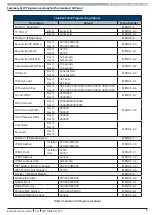 Preview for 9 page of Bosch CM751B Installer'S Reference Manual