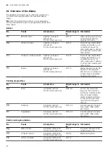 Предварительный просмотр 16 страницы Bosch CMA 583M 0 Series User Manual And Installation Instructiions