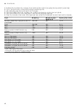 Предварительный просмотр 26 страницы Bosch CMA 583M 0 Series User Manual And Installation Instructiions
