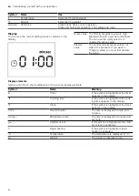 Preview for 8 page of Bosch CMA485GB0 User Manual