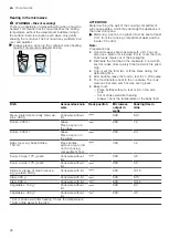 Preview for 26 page of Bosch CMA485GB0 User Manual