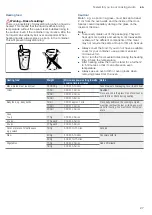 Предварительный просмотр 27 страницы Bosch CMA583MS0 Instruction Manual