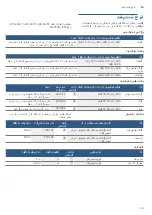 Предварительный просмотр 35 страницы Bosch CMA583MS0 Instruction Manual