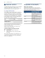 Предварительный просмотр 24 страницы Bosch CMA583MS0B Instruction Manual