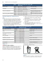 Предварительный просмотр 26 страницы Bosch CMA585MS0I Instruction Manual