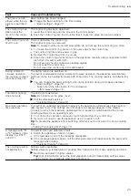 Предварительный просмотр 25 страницы Bosch CMG633B 1B Series User Manual And Installation Instructions