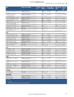 Preview for 44 page of Bosch CMG636B.1 Instruction Manual