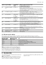 Preview for 11 page of Bosch CMG656R.1I User Manual And Installation Instructions