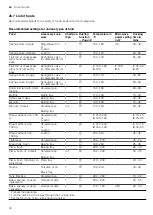 Preview for 34 page of Bosch CMG656R.1I User Manual And Installation Instructions