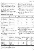 Preview for 37 page of Bosch CMG656R.1I User Manual And Installation Instructions