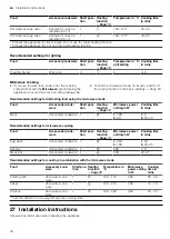 Preview for 40 page of Bosch CMG656R.1I User Manual And Installation Instructions