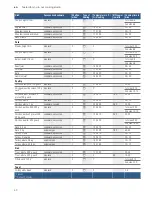 Preview for 40 page of Bosch CMG676B.1B Instruction Manual