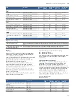 Preview for 47 page of Bosch CMG676B.1B Instruction Manual