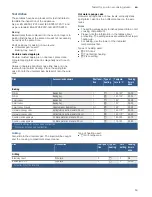 Preview for 53 page of Bosch CMG676B.1B Instruction Manual